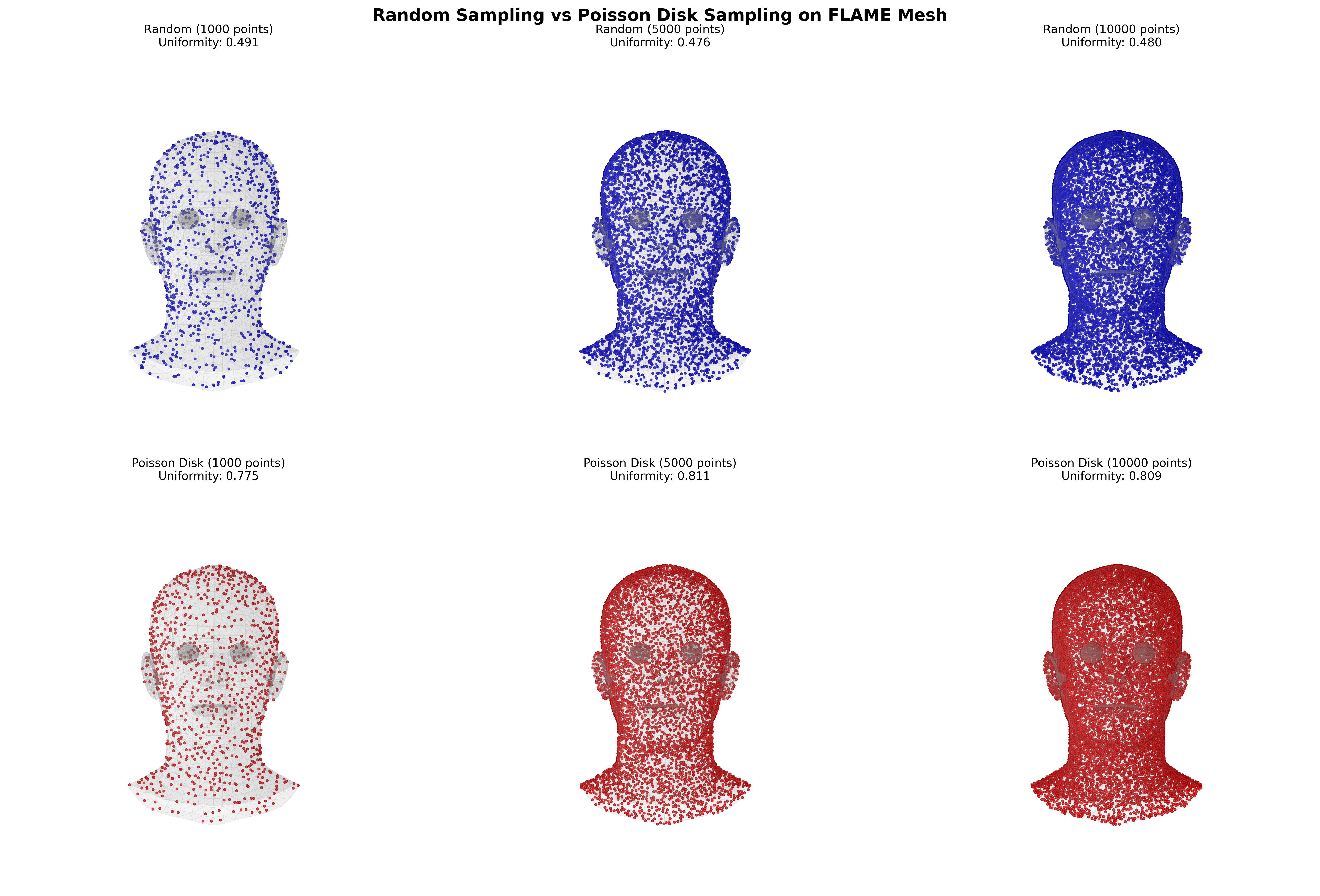 Nearest Neighbor Distance Comparison
