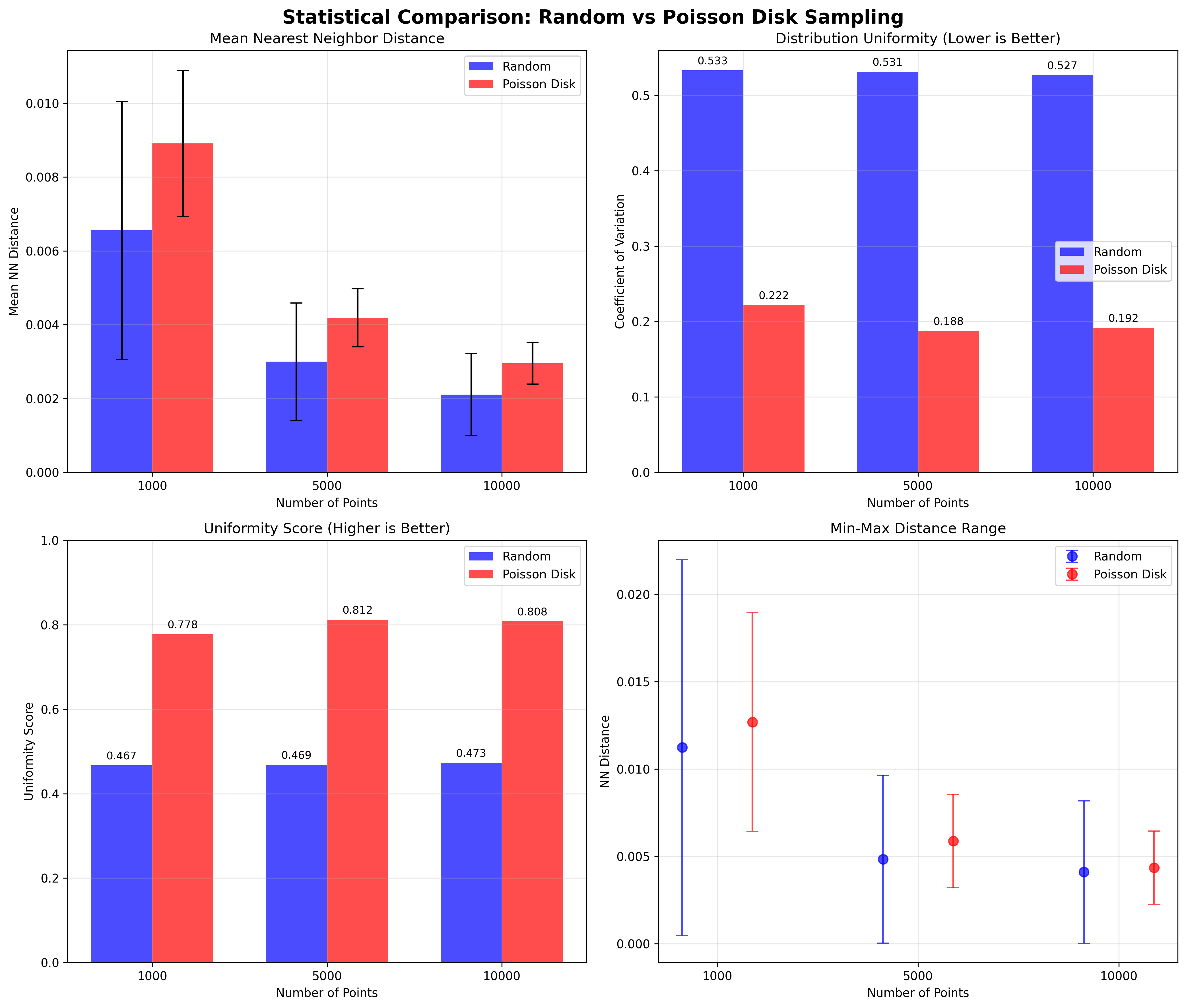 Nearest Neighbor Distance Comparison